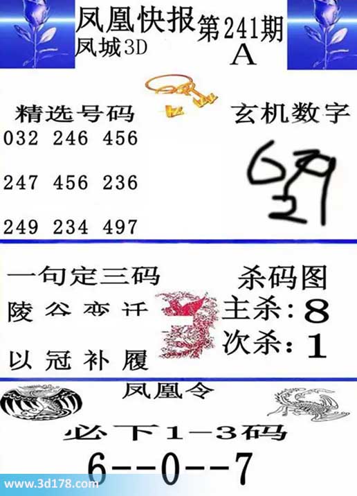 3d凤凰快报第2026241期必下1-3码：679