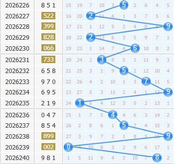 福彩3d十位第2026241期走势图