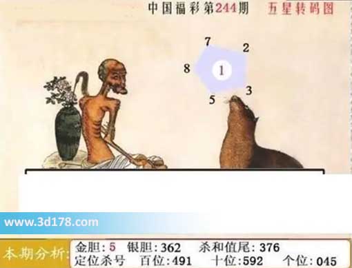 福彩3d第2026244期鬼六神算图六码推荐:123578