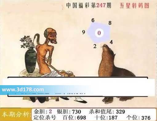福彩3d第2026247期鬼六神算图六码推荐:024689