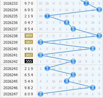 福彩3d十位第2026248期走势图