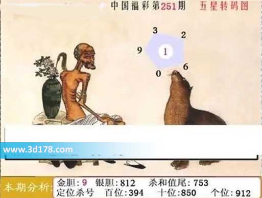 福彩3d第2026251期鬼六神算图六码推荐：012369