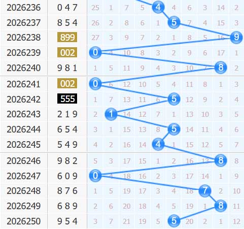 福彩3d十位ç¬?026251期走势图