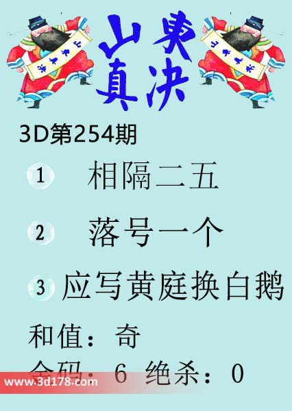3d山东真诀图第2026254期金胆：6