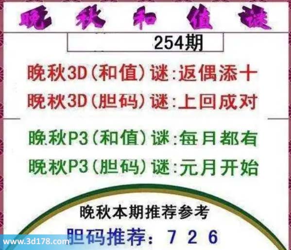 3d红五晚秋图第2026254期胆码谜:上回成对