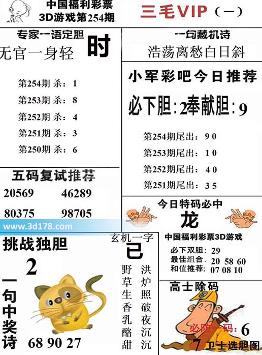 三毛图库3d第2026254期挑战独胆：2