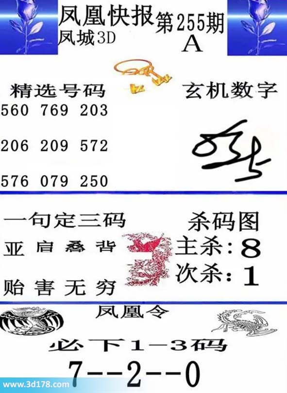 3d凤凰快报第2026255期必下1-3码：027