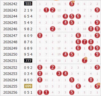 彩之家福彩3d综合走势图