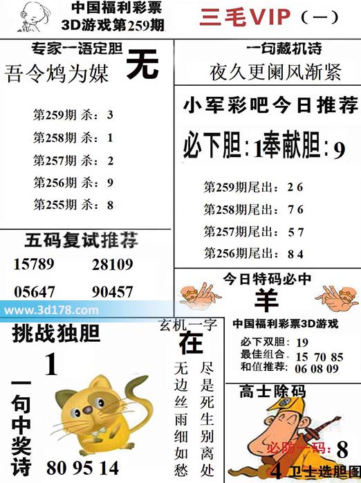 三毛图库3d第2026259期挑战独胆：1