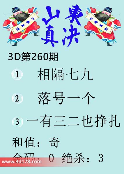 3d山东真诀图第2026260期金胆：0