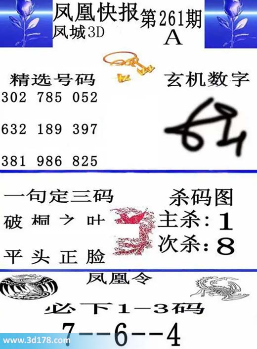 3d凤凰快报第2026261期必下1-3码：467