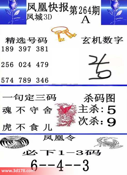 3d凤凰快报第2026264期必下1-3码：346