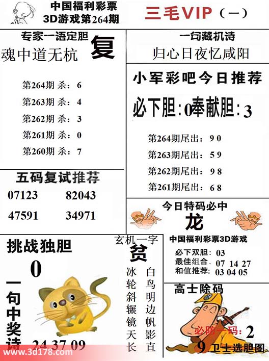 三毛图库3d第2026264期必下胆：0