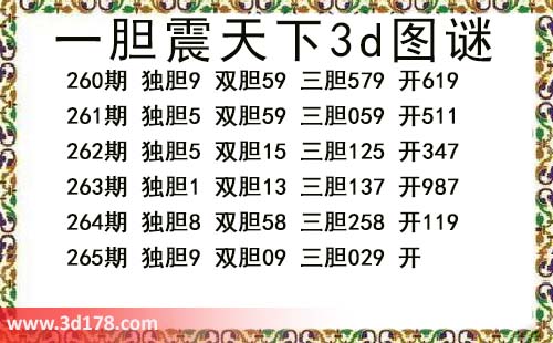 3d第2026265期一胆震天下推荐:三胆029