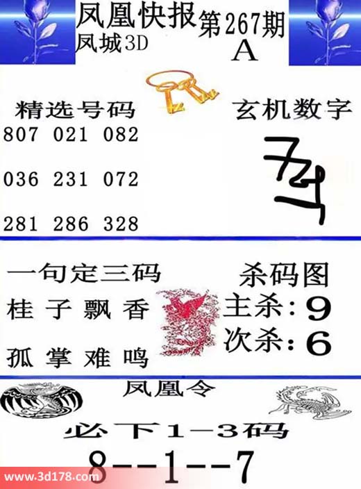 3d凤凰快报第2026267期必下1-3码：178