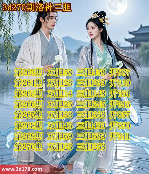 第2026270期3d洛神胆码图强力推荐：三胆258