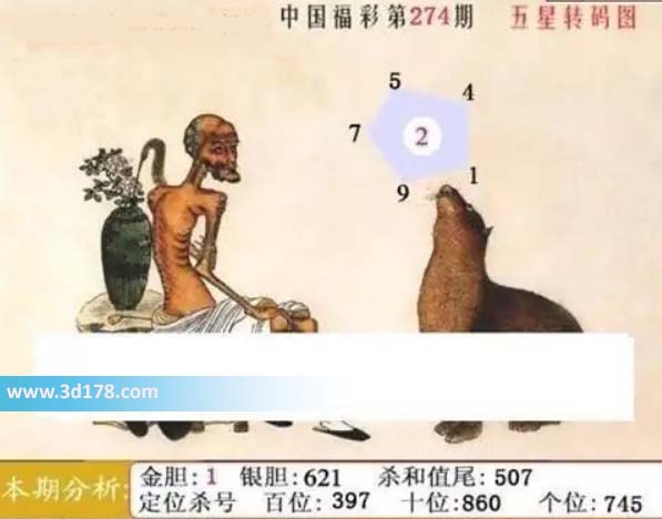 福彩3d第2026274期鬼六神算图金胆：1