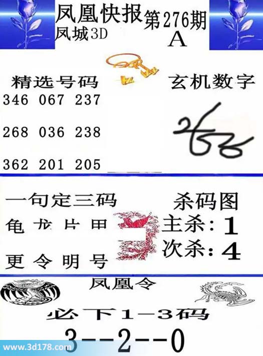3d凤凰快报第2026276期必下1-3码:023