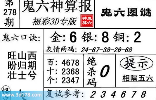 鬼六神算报3d第2026278期杀一码：0