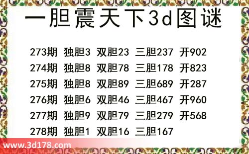 3d第2026278期一胆震天下推荐:三胆167