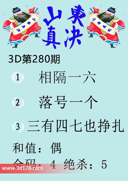 3d山东真诀图第2026280期金胆：4