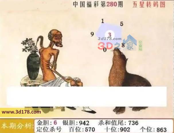 福彩3d第2026280期鬼六神算图杀和值尾数367