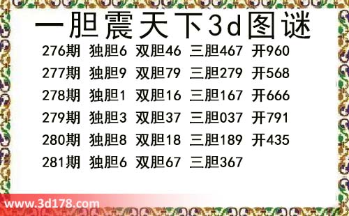 3d第2026281期一胆震天下推荐:三胆367