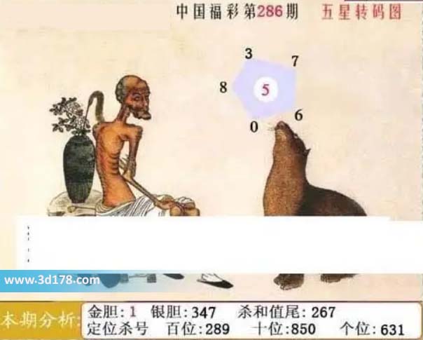 福彩3d第2026286期鬼六神算图百位：289