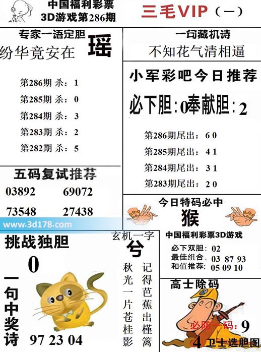 三毛图库3d第2026286期必下胆：9