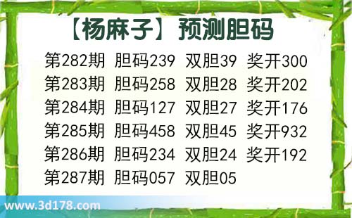 杨麻子胆码图3d第2026287期推荐:三胆看057