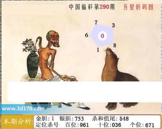福彩3d第2026290期鬼六神算图十位：036