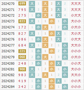 3d之家福彩3d大小走势图