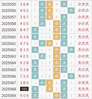 彩之家福彩3d大小走势图
